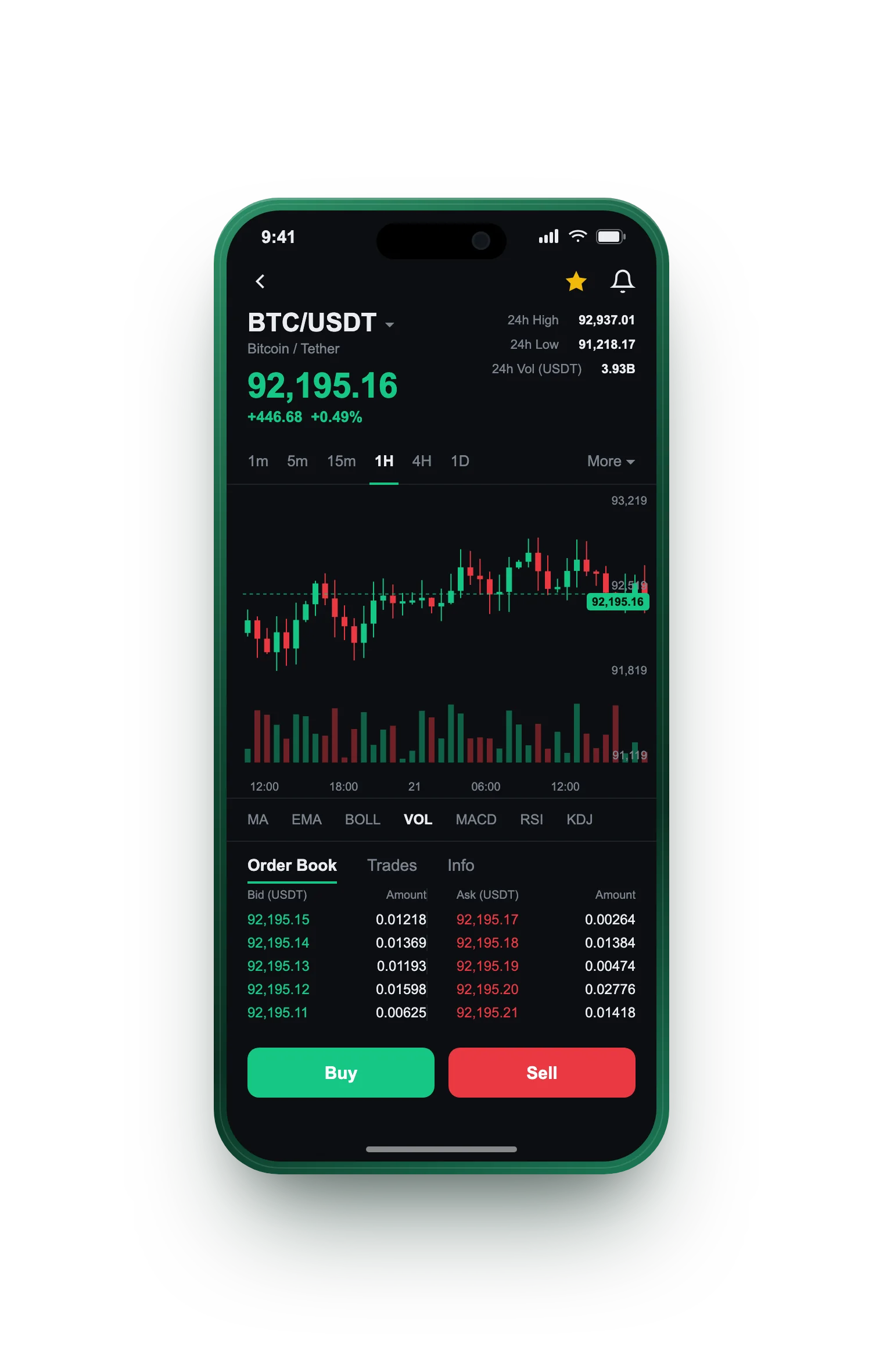 Κερδόφρουρ — BTC/USDT live candlestick chart, order book and one-tap Buy/Sell on mobile